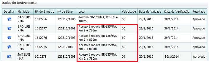 Inmetro km 2.jpg