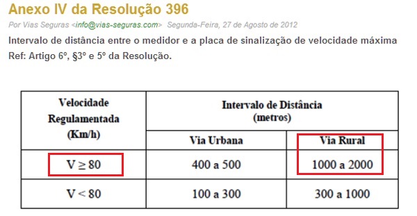 Contran R396 AnexoIV Maior q 80.jpg